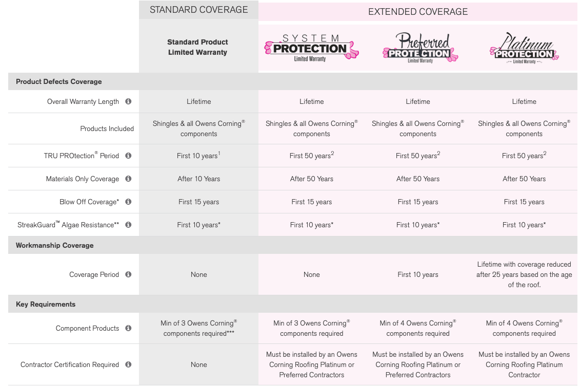 Atlas Roofing Pros Images