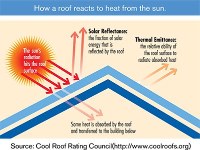 Atlas Roofing Pros Images