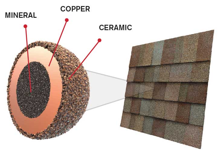 Atlas Roofing Pros Images